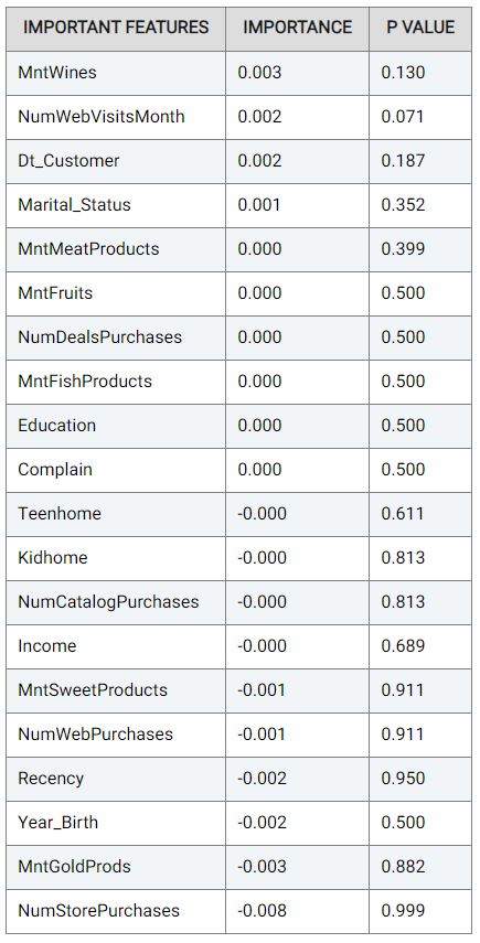 _images/performance_important_features_mc_3.png
